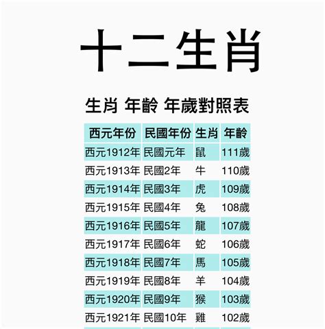 蛇的生肖|【十二生肖年份】12生肖年齡對照表、今年生肖 